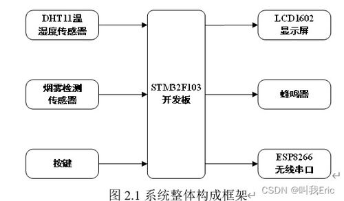 7 基于stm32開(kāi)發(fā)板的無(wú)線傳輸設(shè)計(jì) 原理圖工程 源代碼工程 答辯論文 答辯ppt